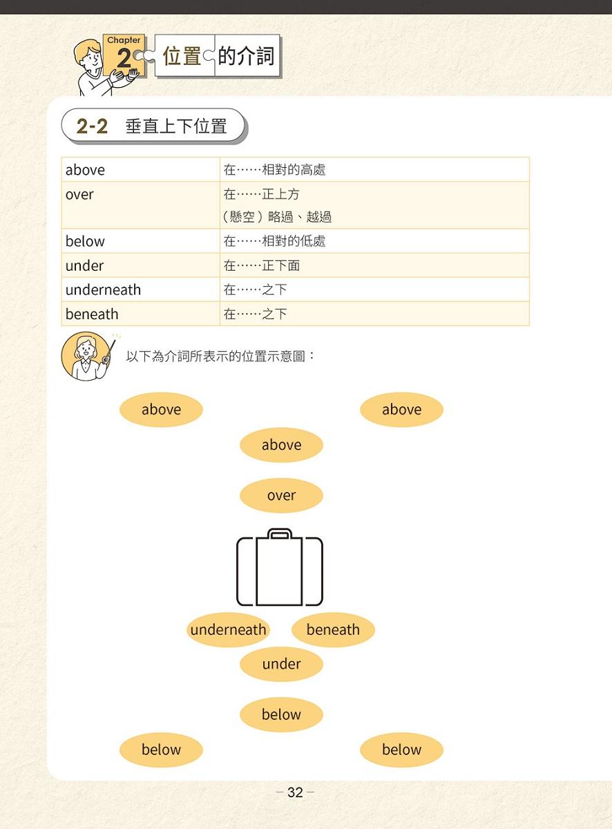 賴世雄圖解英文介詞