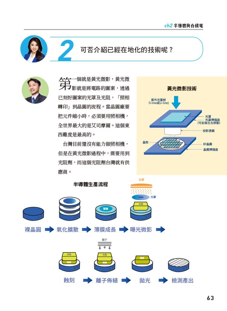 你怎麼賺科技業的錢:四大領域×三個問題,搞懂新賽道的投資邏輯