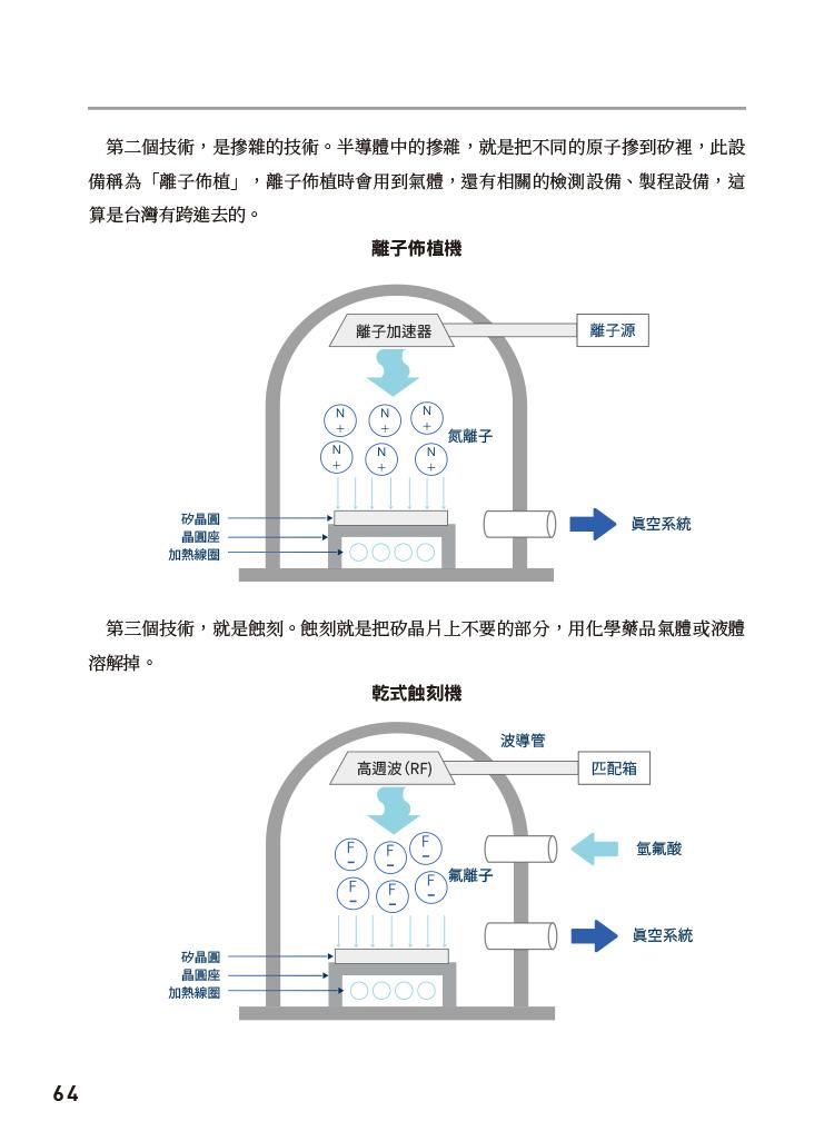 你怎麼賺科技業的錢:四大領域×三個問題,搞懂新賽道的投資邏輯
