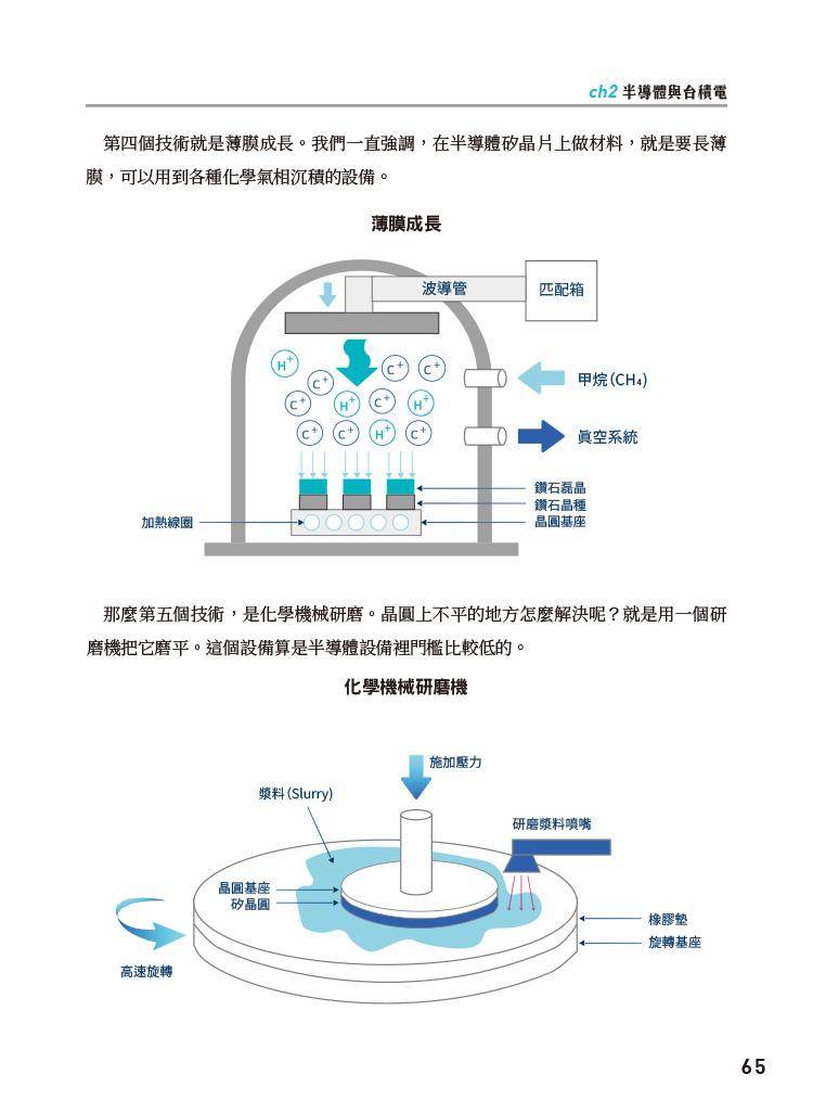你怎麼賺科技業的錢:四大領域×三個問題,搞懂新賽道的投資邏輯