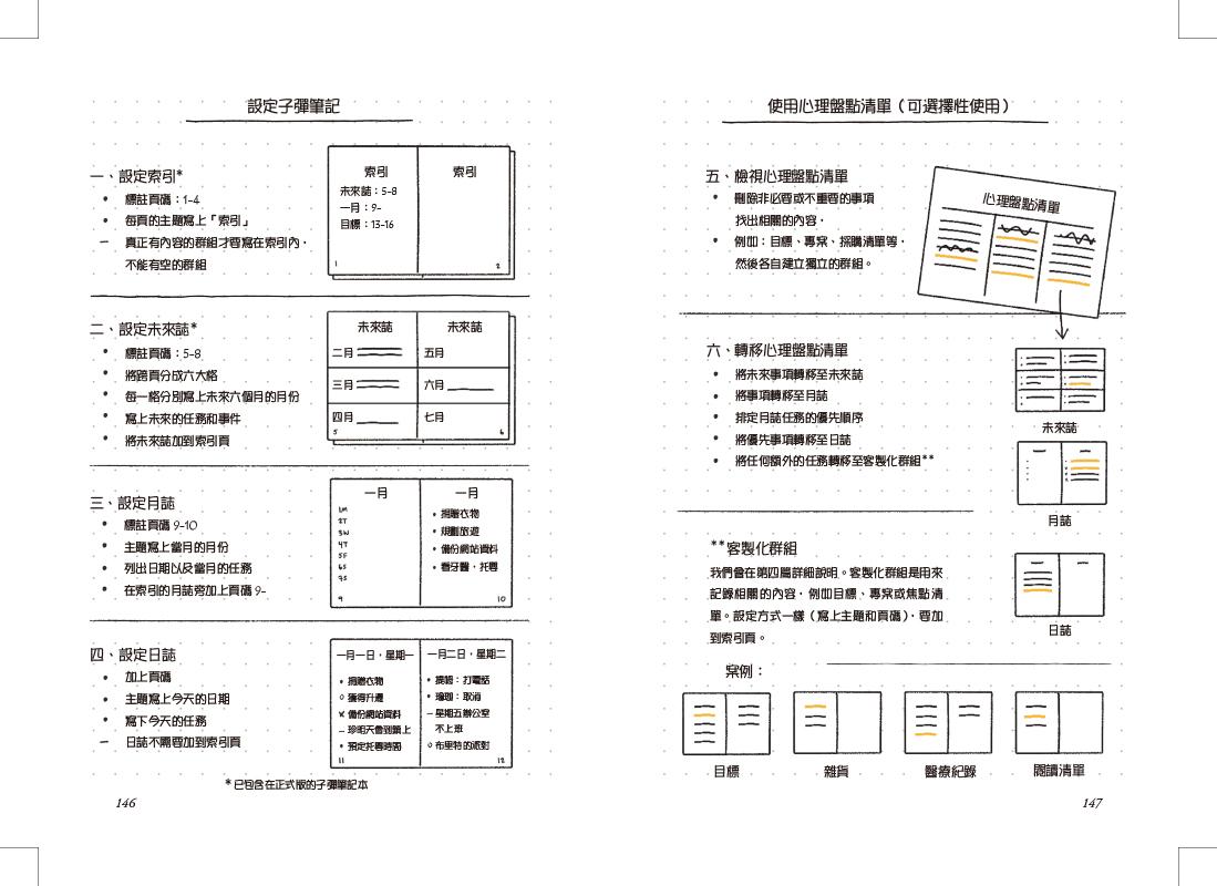 子彈思考整理術:釐清超載思緒,化想法為行動,專注最重要的事,設計你想要的人生