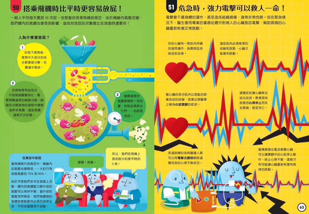 小小科學人:100人體大發現(新版)