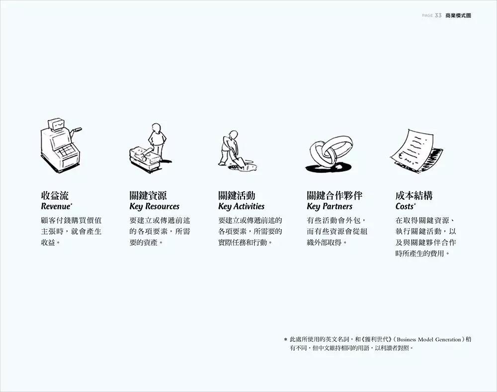 一個人的獲利模式:用這張圖, 探索你未來要走的路