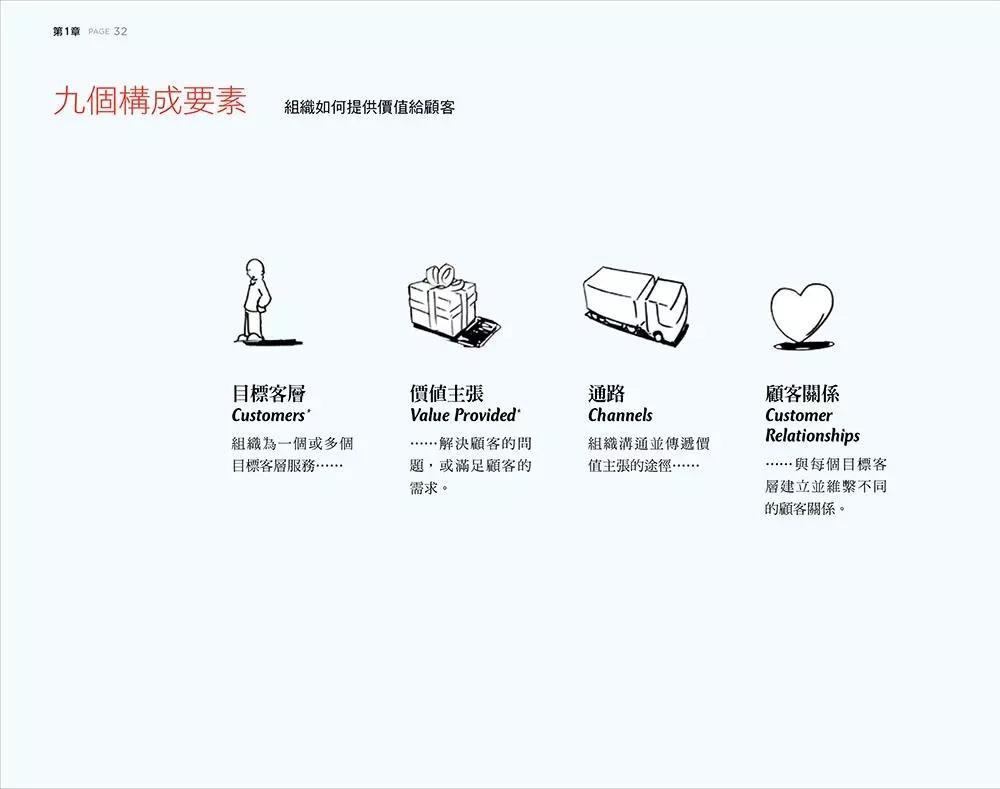 一個人的獲利模式:用這張圖, 探索你未來要走的路
