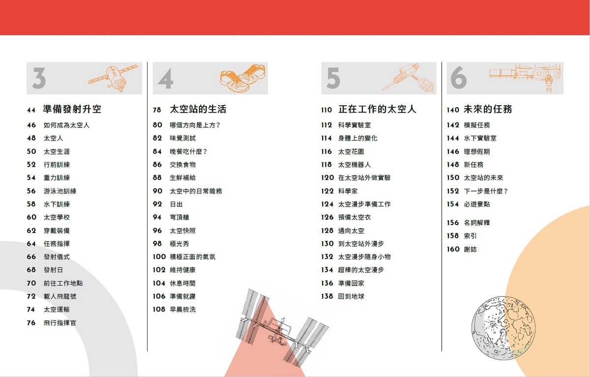太空站內部大公開:踏進太空站艙門,體驗太空人的生活