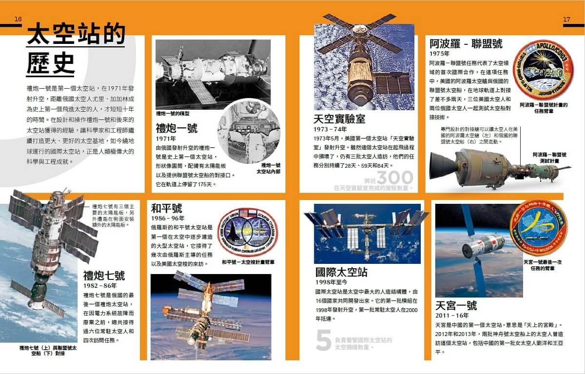 太空站內部大公開:踏進太空站艙門,體驗太空人的生活