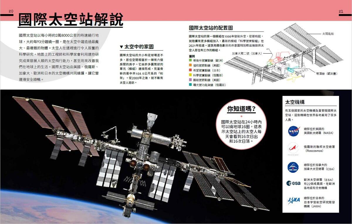 太空站內部大公開:踏進太空站艙門,體驗太空人的生活