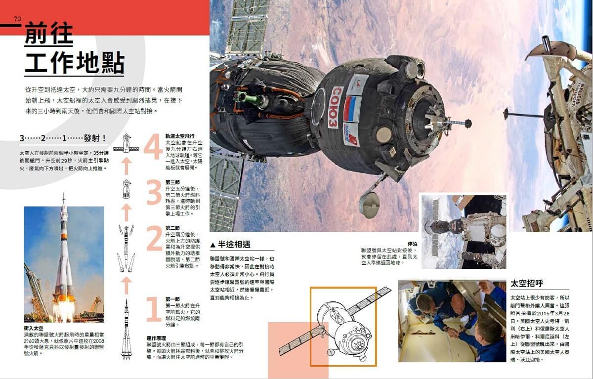 太空站內部大公開:踏進太空站艙門,體驗太空人的生活