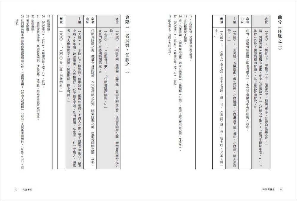穴道導引 時刻微養生 日常練習卡