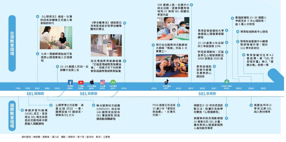 SEL全方位實踐指南:掌握腦科學的社會情緒學習策略80+【首刷附贈SEL親師資源手冊】