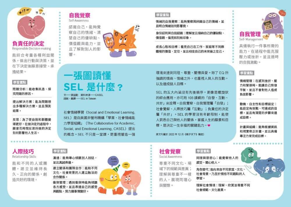 SEL全方位實踐指南:掌握腦科學的社會情緒學習策略80+【首刷附贈SEL親師資源手冊】