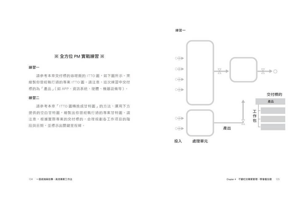 一頁紙做兩倍事,高效專案工作法