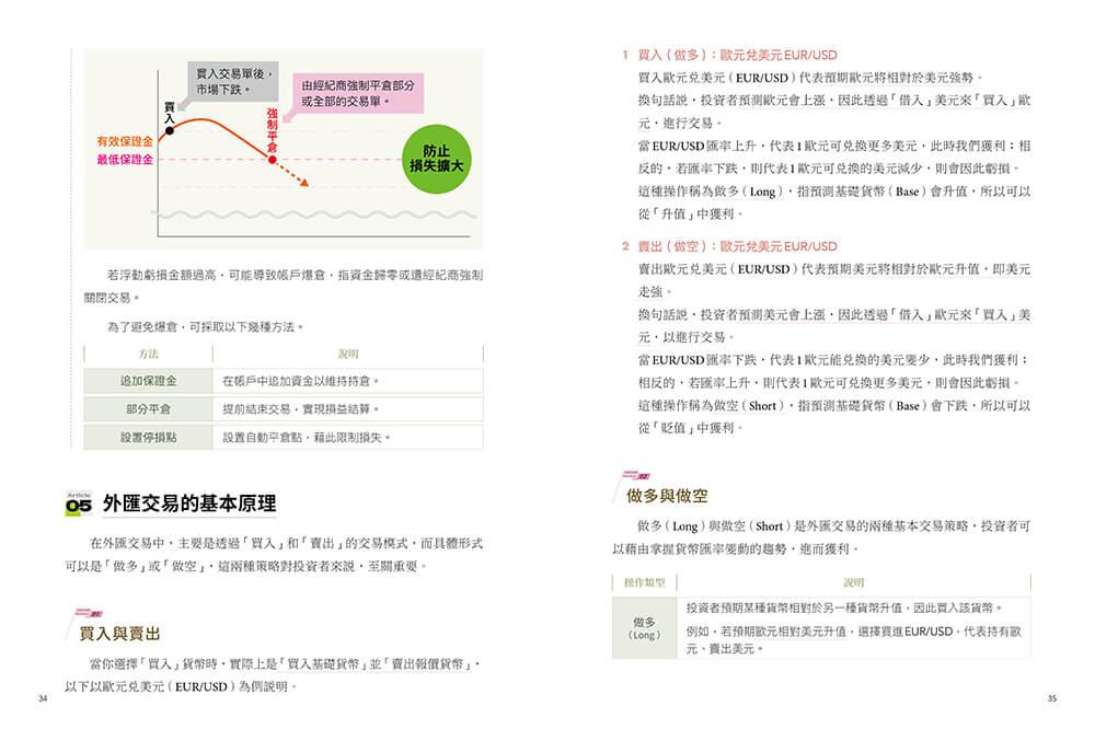 新手必讀的外匯實戰攻略:洞悉詐騙手段,獨創指標成就穩定獲利之路