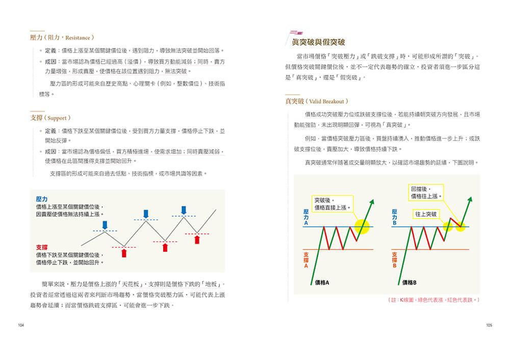 新手必讀的外匯實戰攻略:洞悉詐騙手段,獨創指標成就穩定獲利之路