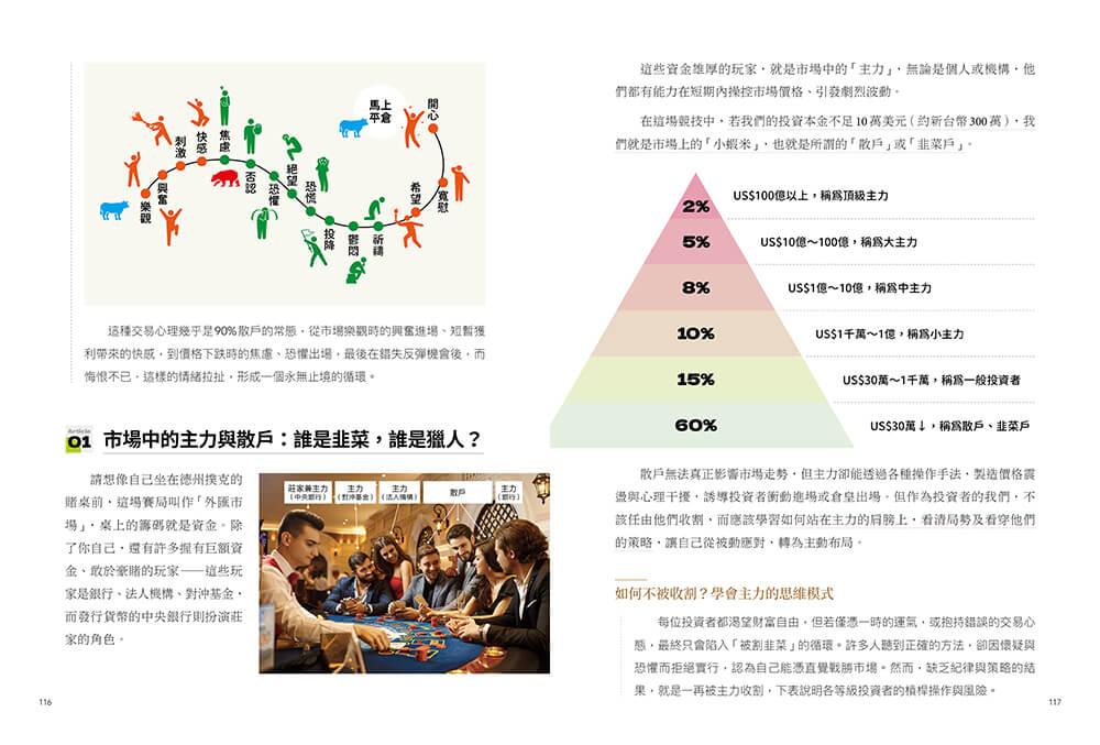 新手必讀的外匯實戰攻略:洞悉詐騙手段,獨創指標成就穩定獲利之路