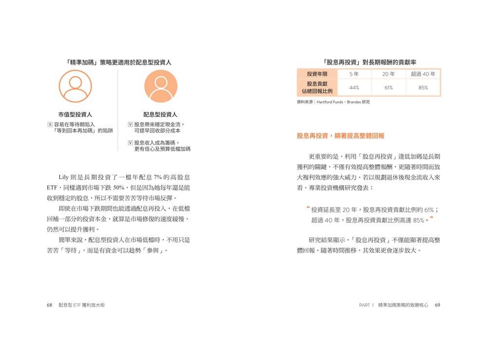 配息型ETF獲利放大術:運用「精準加碼」策略逆向布局,報酬率、配息率雙UP!
