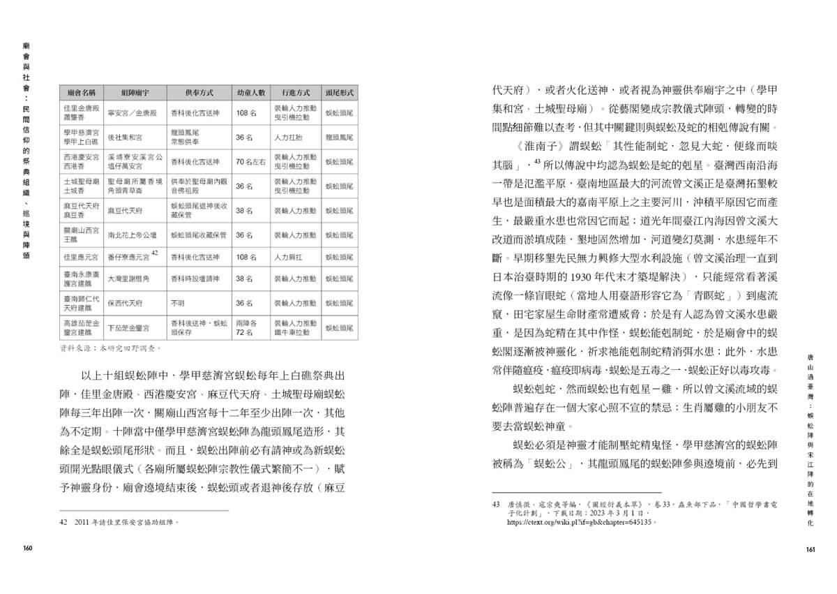 廟會與社會:民間信仰的祭典組織、巡境與陣頭