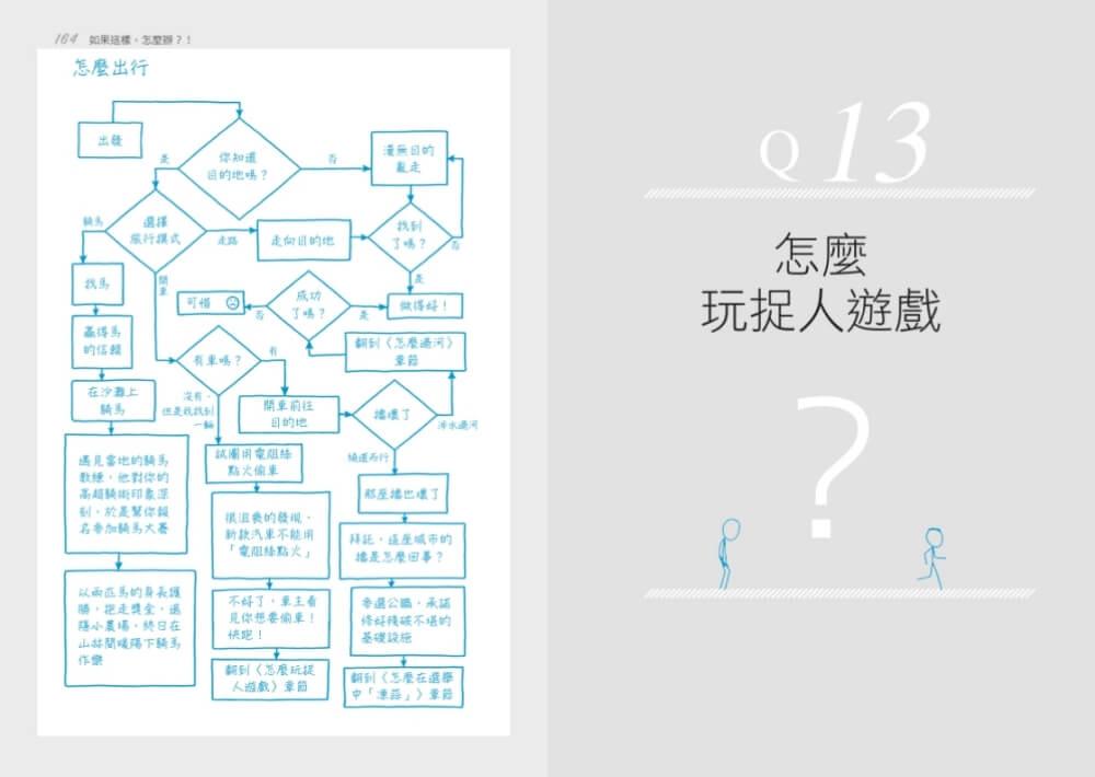 如果這樣,怎麼辦?:最簡單的日常提問,最浮誇的科學解方