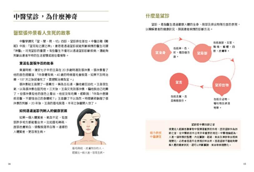 中醫望診養生大全:從面色、舌象到手診,一次學會食療╳穴位╳體質調養,照顧全家人的健康法