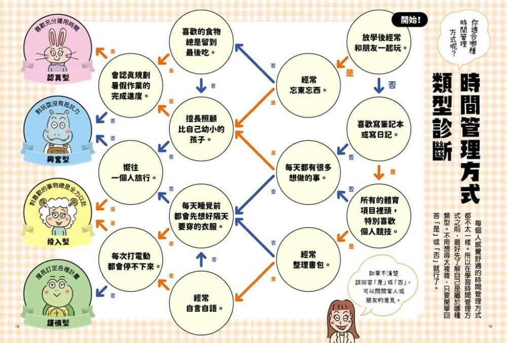 1天5分鐘!生活習慣診斷所➁:時間管理高效率