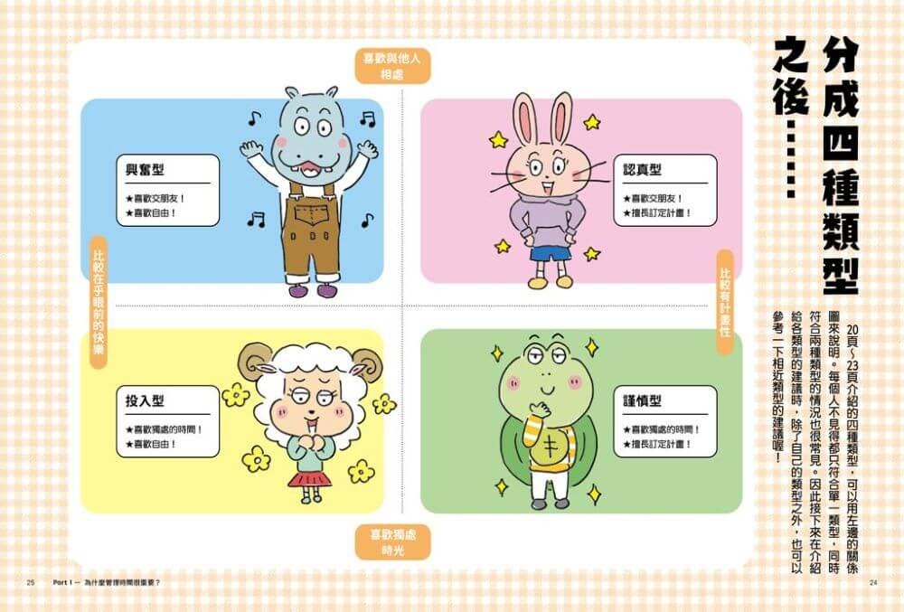 1天5分鐘!生活習慣診斷所➁:時間管理高效率