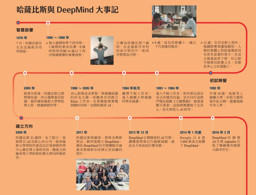 無限機器:Gemini推手哈薩比斯的超級智慧長征 | 五車商城
