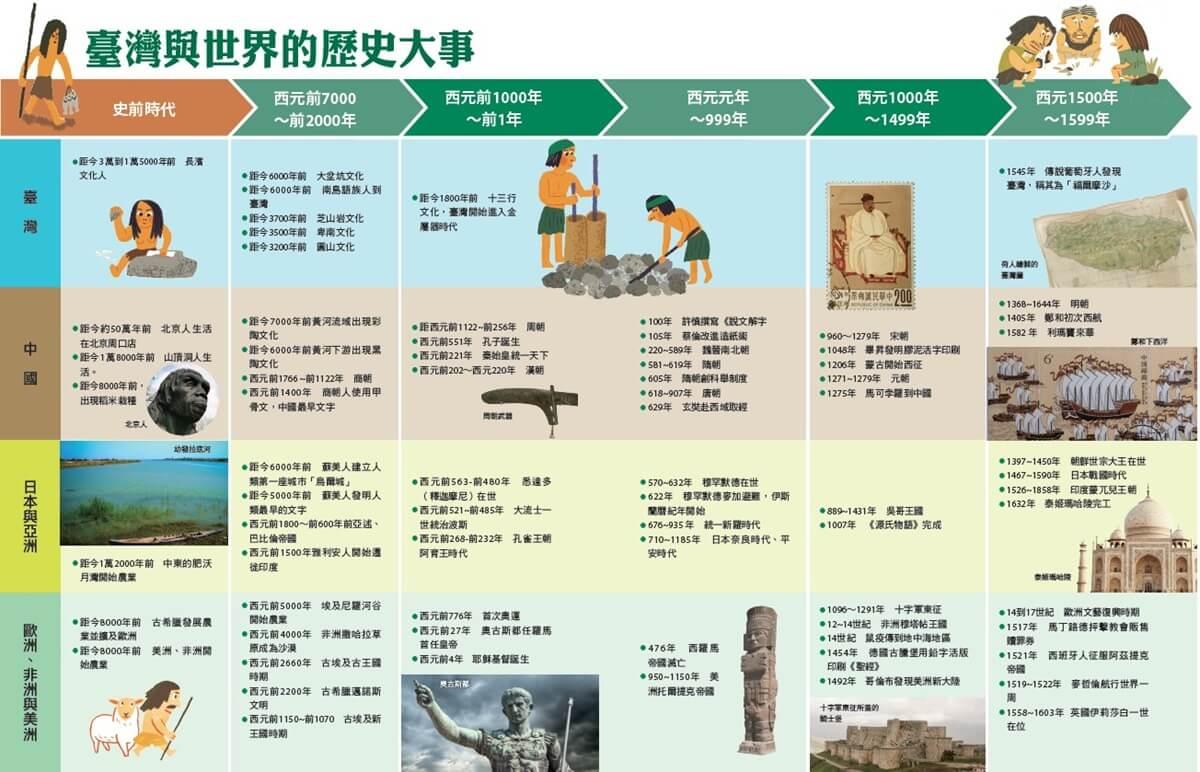 少年讀臺灣:認識歷史、地理、生態及文化(全套4冊,隨書贈《我的臺灣探究筆記》,貼合108課綱的跨領域學習筆記)