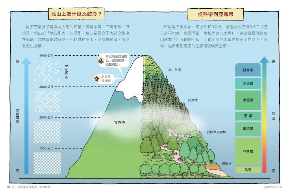 達克比辦案17:圈谷救援隊:高山生態環境與臺灣山脈的特色