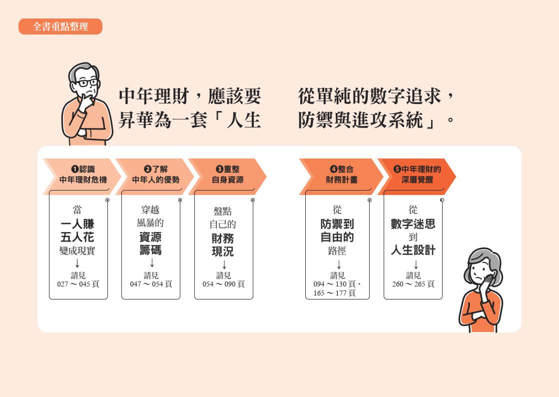 中年理財:給上有老,下有小,不敢倒下的你,重建人生的財務主導權