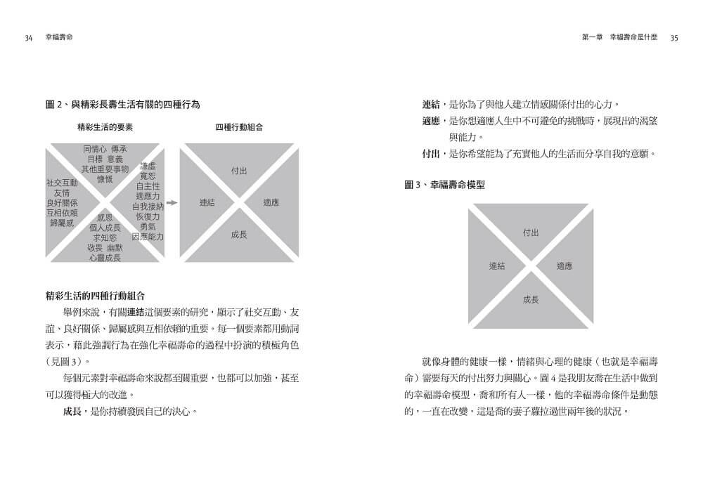 幸福壽命:光長壽還不夠!四大關鍵翻轉衰退迷思,打造超越健康的人生價值