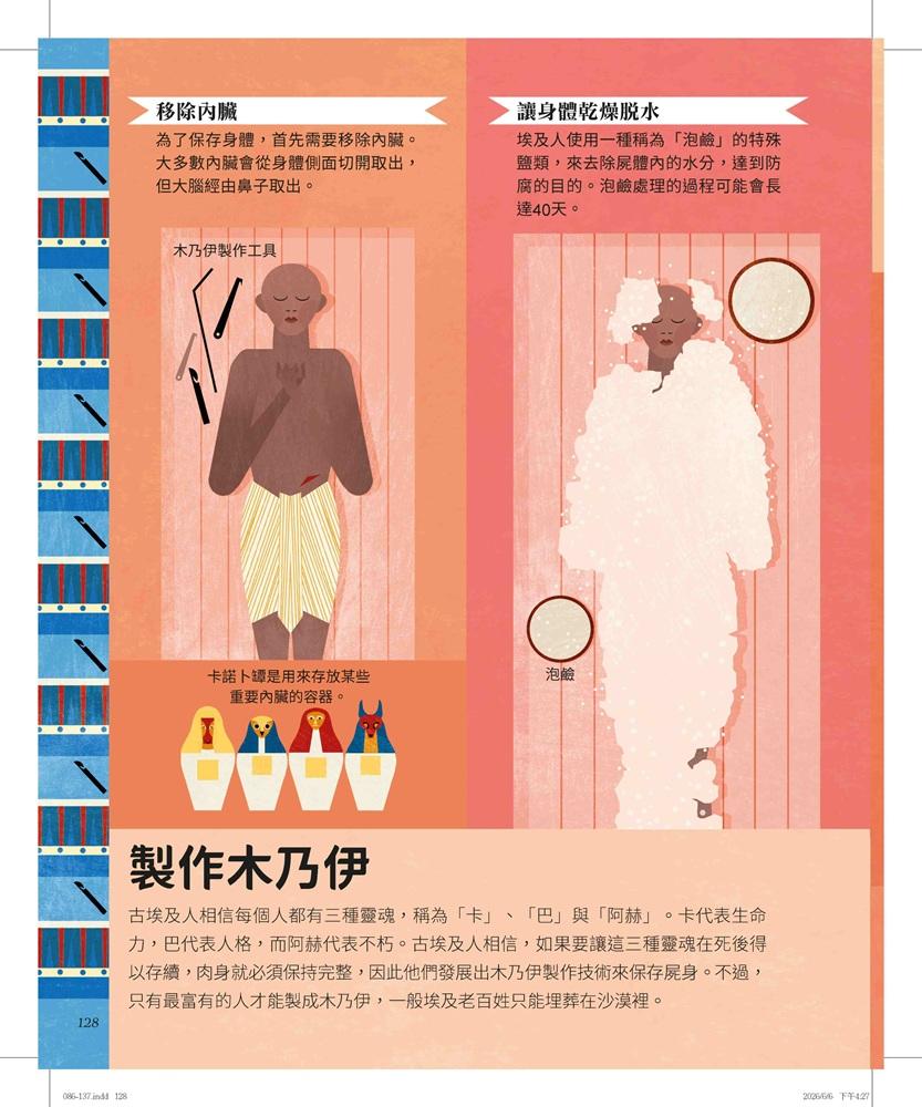 圖解埃及神話:從傳說故事認識古埃及眾神與法老