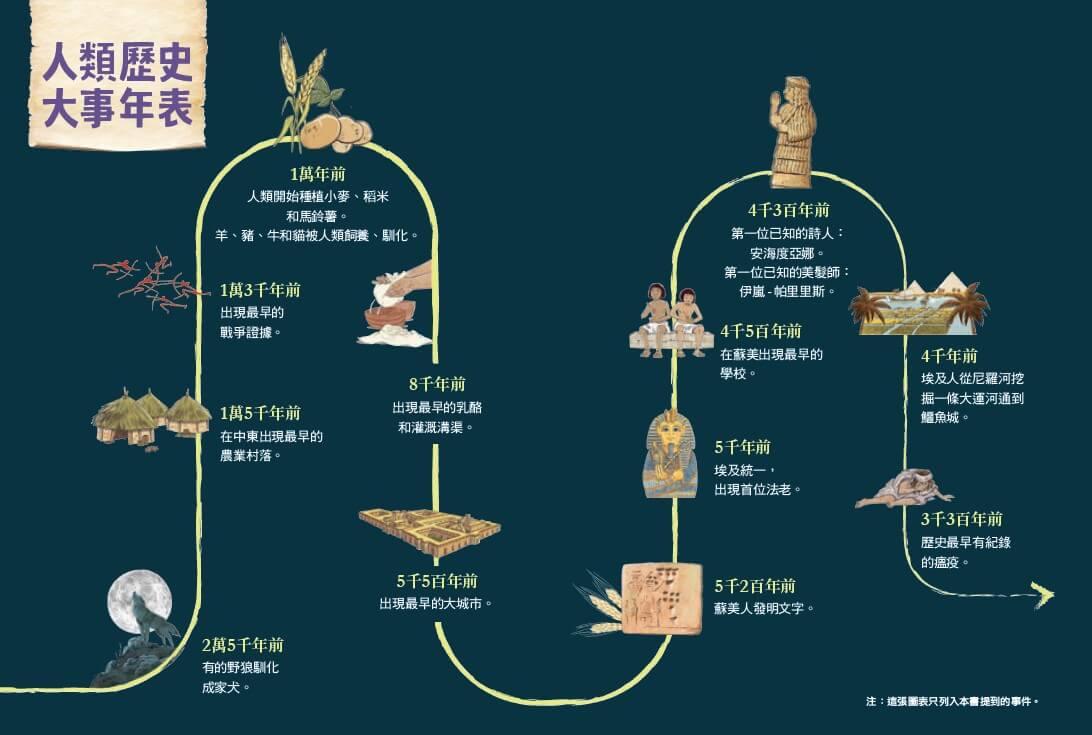 少年讀人類的故事1-4:人類大歷史哈拉瑞給青少年的必修思考課(全套四冊)