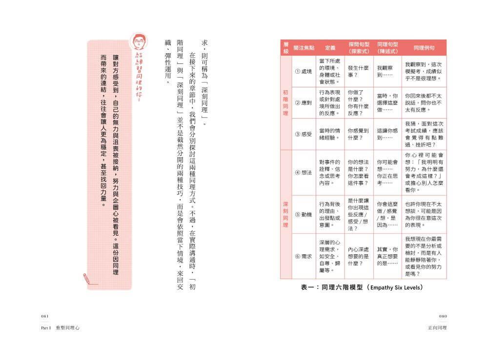 正向同理【首刷印簽版】:接住情緒、化解抗拒,有效對話的六階溝通法