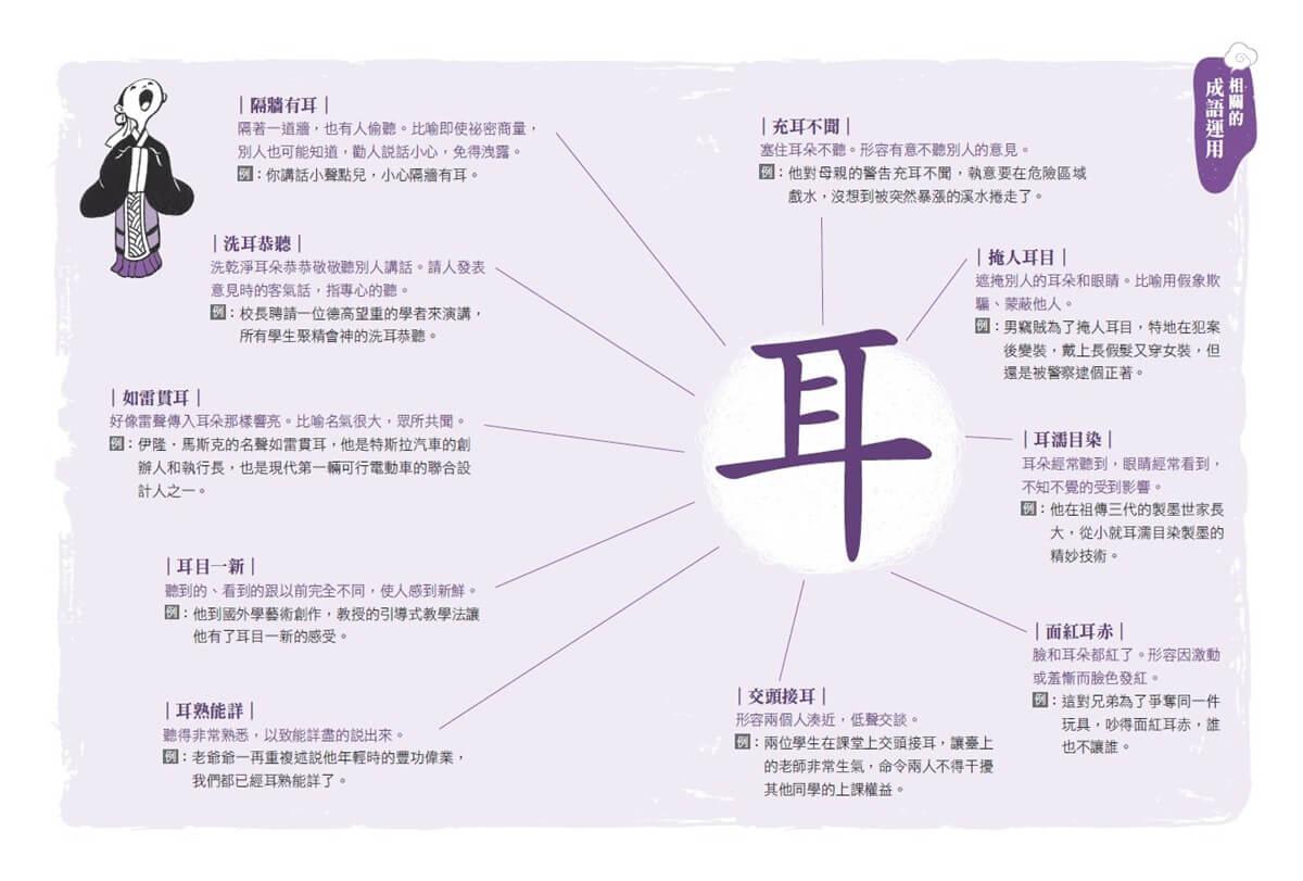 少年讀成語故事4:動作篇