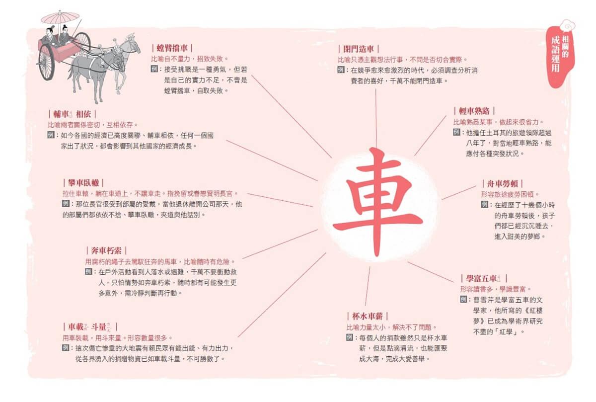少年讀成語故事5:地理篇
