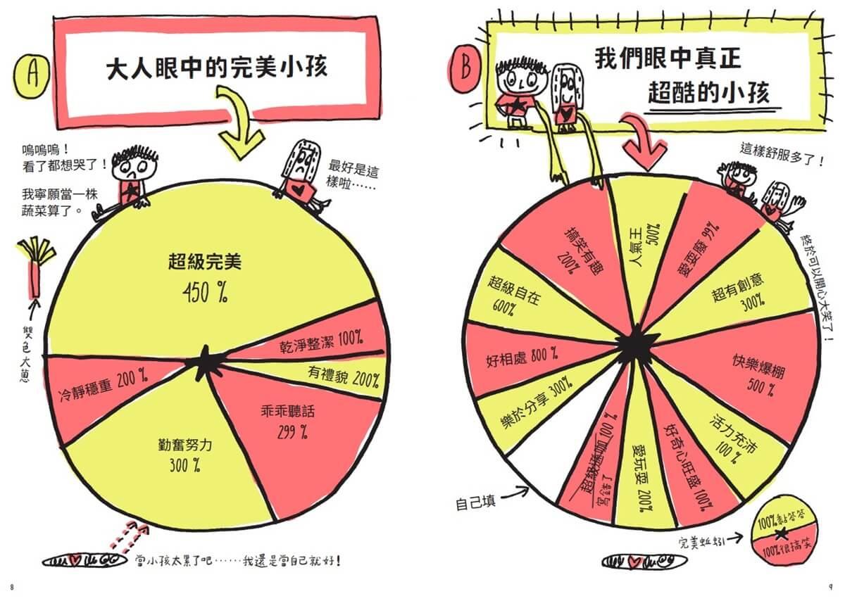 好好當小孩,成為自己未來會喜歡的人