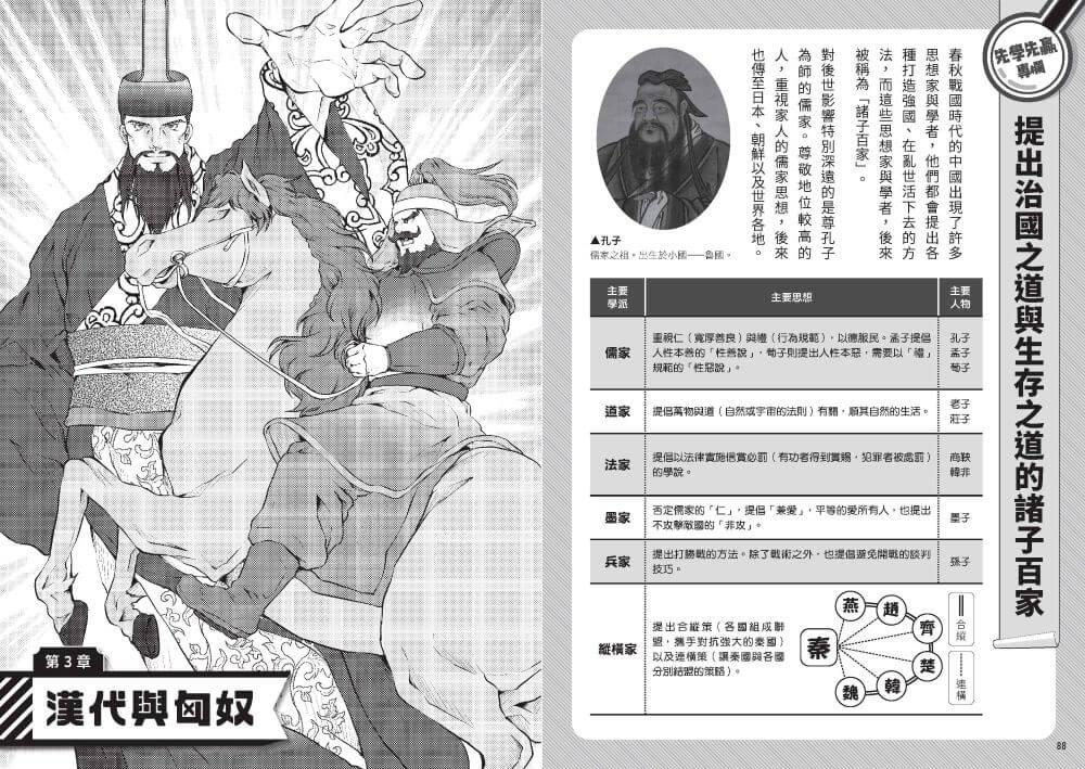 原來世界是這樣!漫畫世界史第2卷|中國文明與東亞世界:黃河文明、秦漢、隋唐