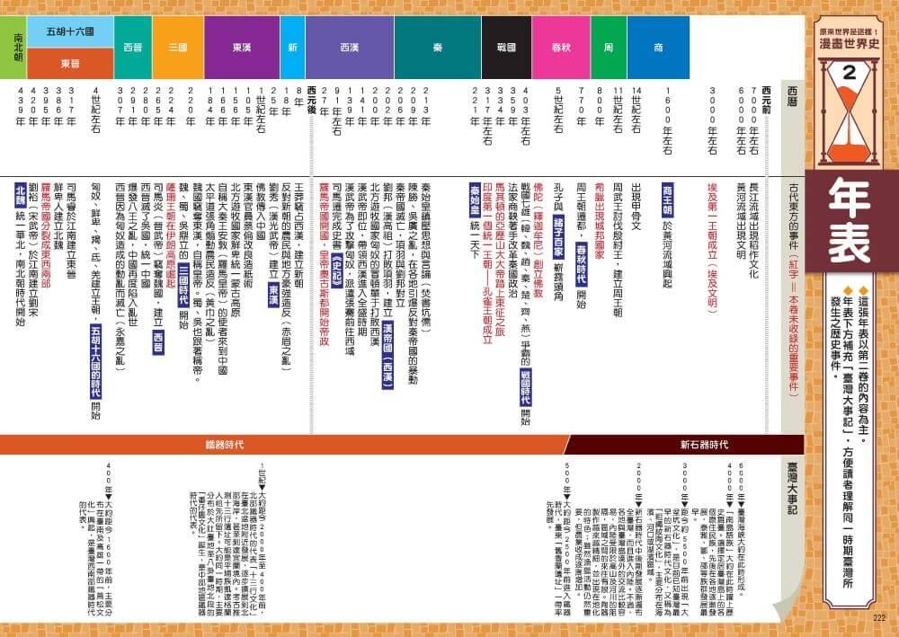原來世界是這樣!漫畫世界史第2卷|中國文明與東亞世界:黃河文明、秦漢、隋唐