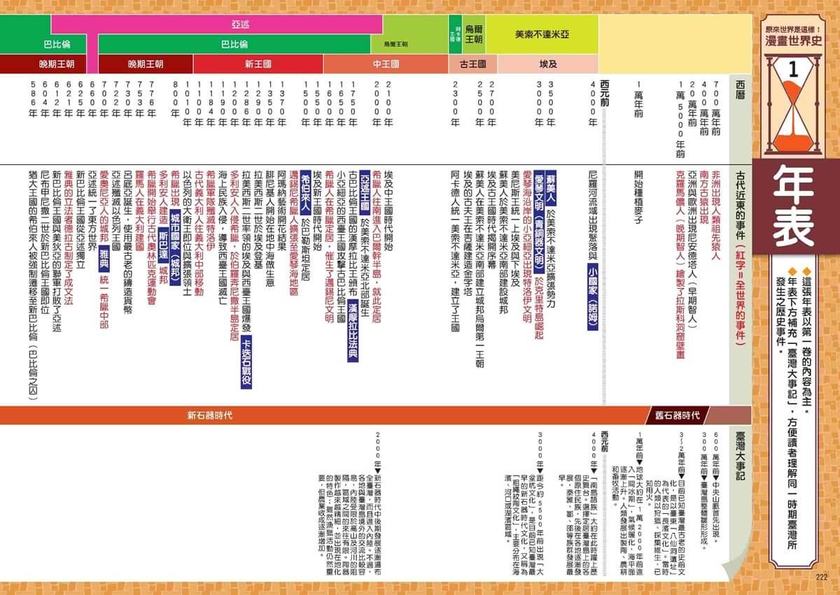 原來世界是這樣!漫畫世界史第1卷|古代近東與地中海文明:埃及、美索不達米亞、希臘