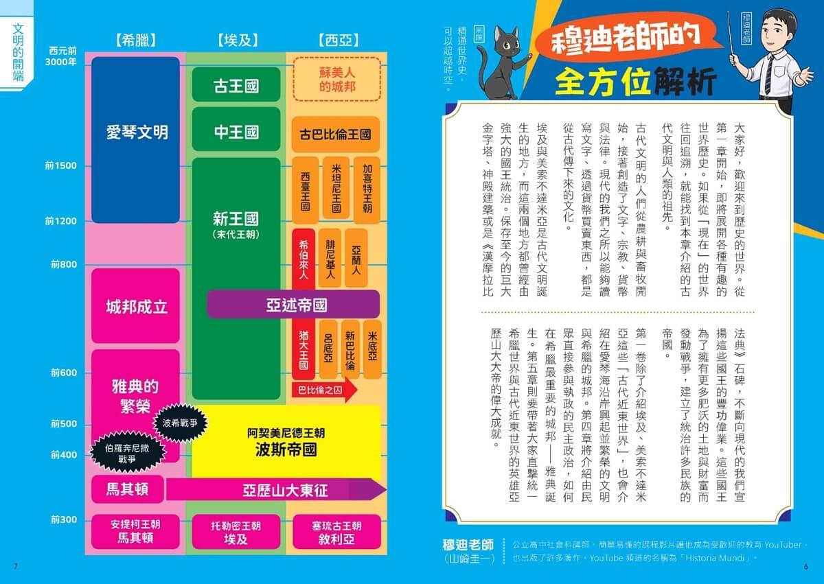 原來世界是這樣!漫畫世界史系列套書:第1季(共三卷|古代近東與地中海文明、中國文明與東亞世界、羅馬帝國的興起與延續)