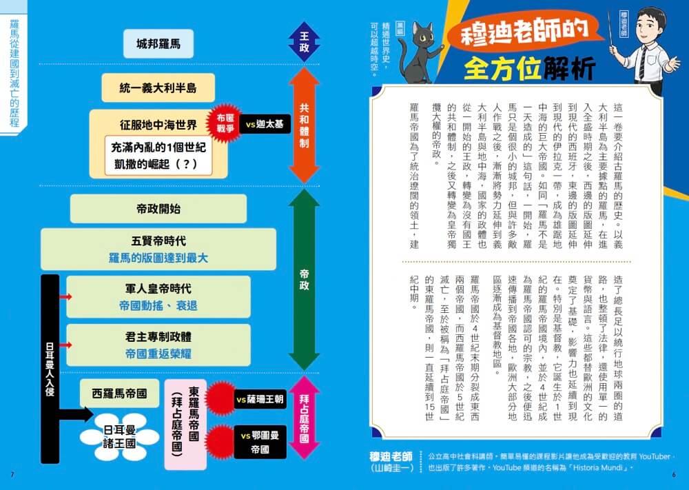 原來世界是這樣!漫畫世界史系列套書:第1季(共三卷|古代近東與地中海文明、中國文明與東亞世界、羅馬帝國的興起與延續)