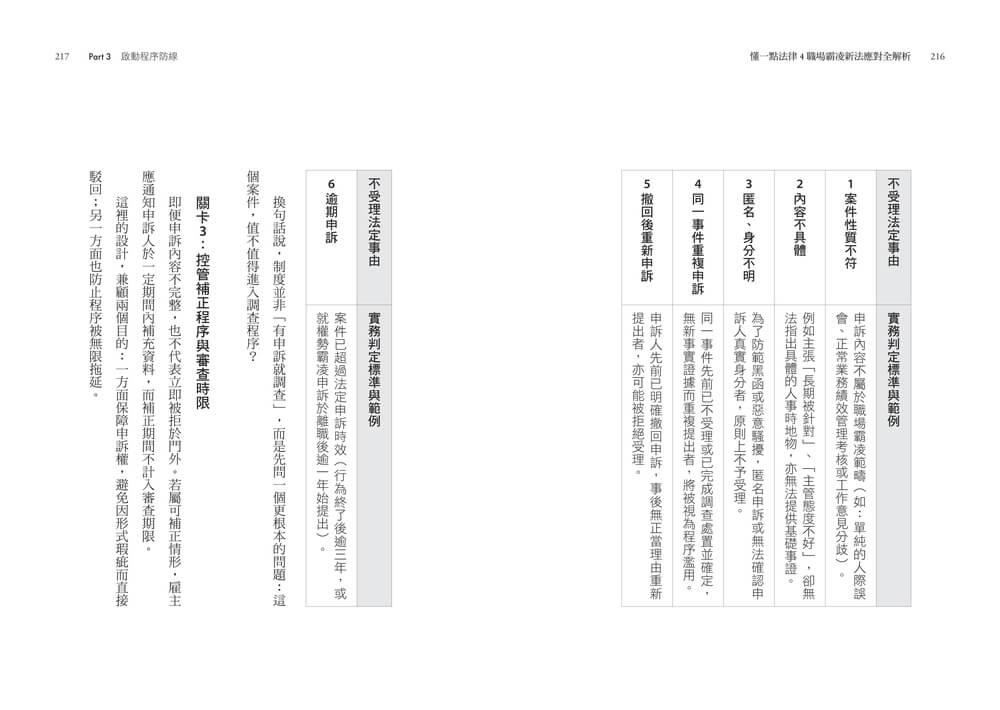 懂一點法律4 職場霸凌新法應對全解析:劃定管理紅線,主管敢帶人、人資懂應變、企業不踩雷的實戰指引