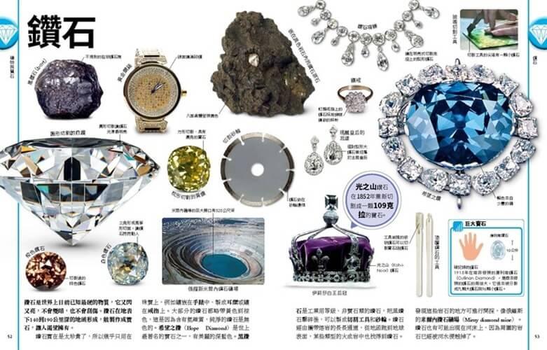 岩石與寶石終極圖鑑:走近大地,細看自然界的瑰寶
