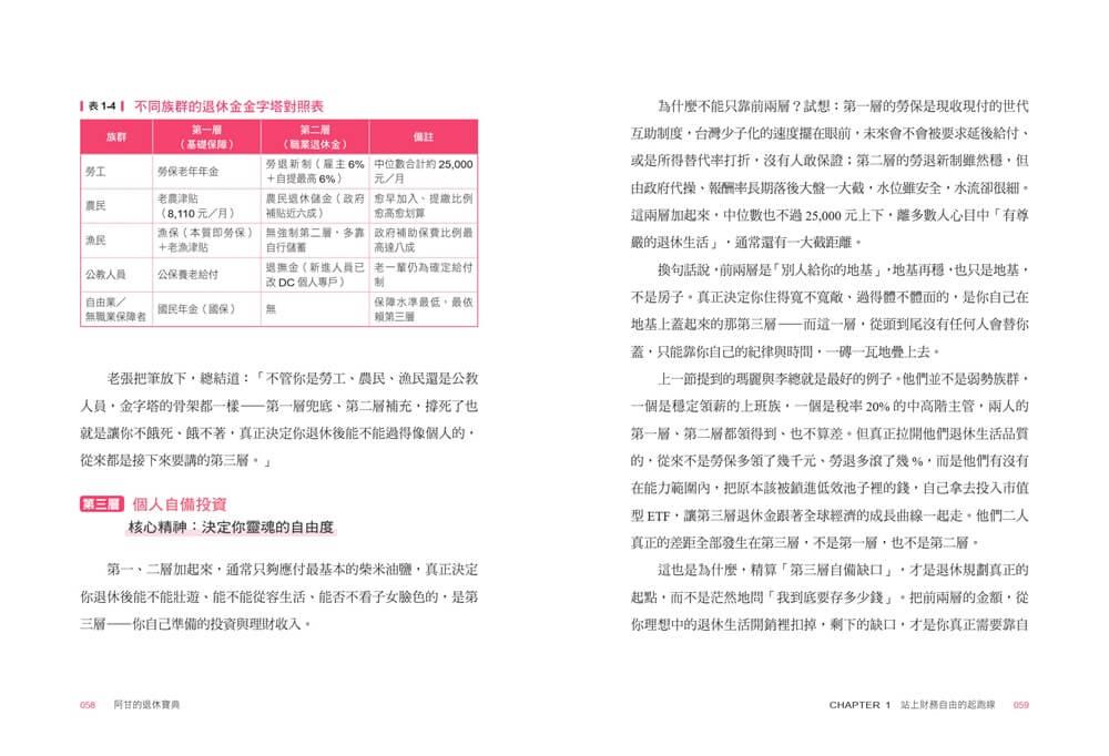 阿甘的退休寶典:全方位理財第五堂課,破解退休焦慮,兼顧健康與人生的全方位藍圖