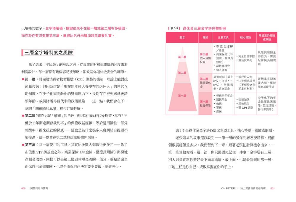 阿甘的退休寶典:全方位理財第五堂課,破解退休焦慮,兼顧健康與人生的全方位藍圖